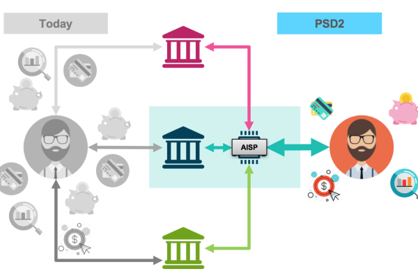 Arriva la PSD2 e, comunque la si voglia vedere, si aprono mille scenari per i pagamenti digitali
